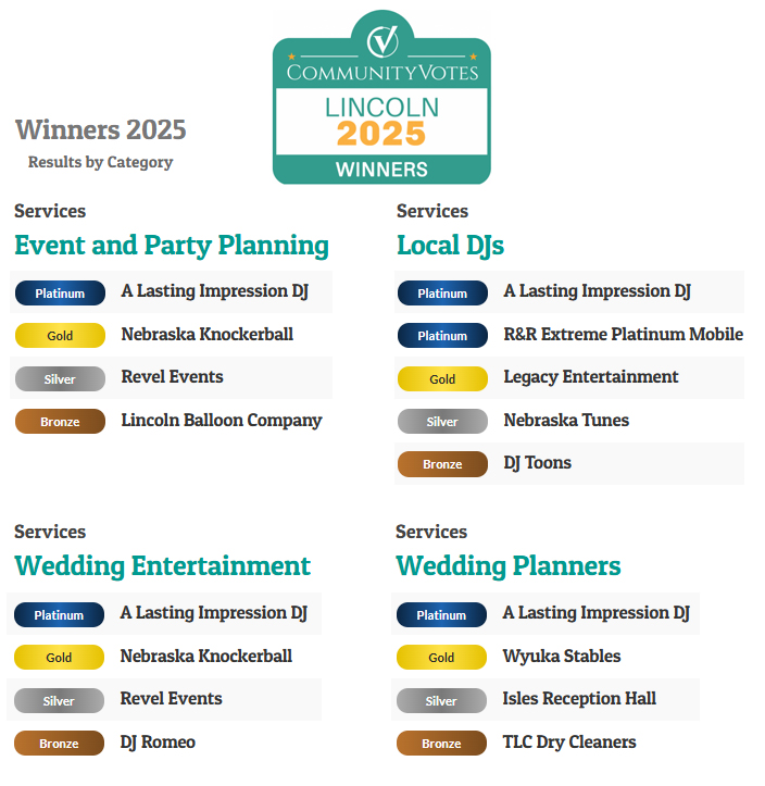 2025 Community Votes - Lincoln Winners